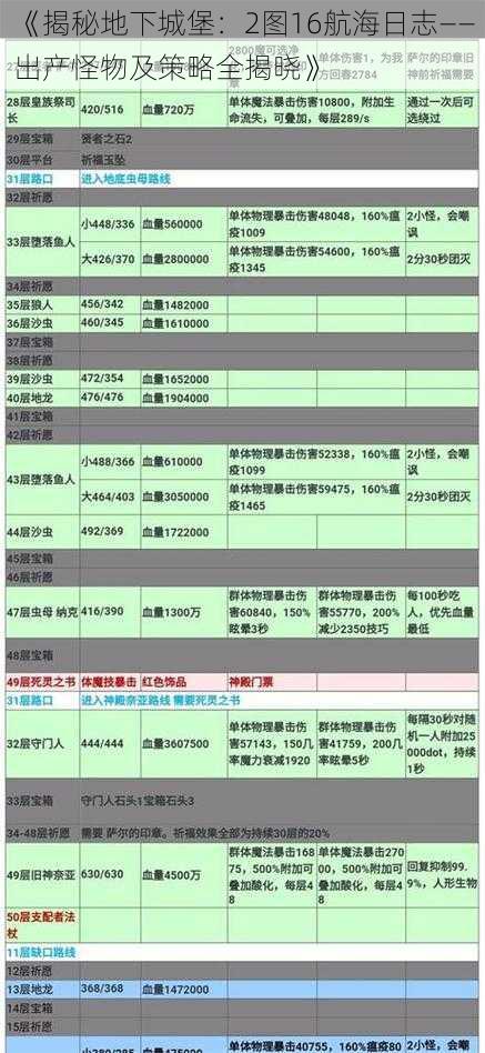 《揭秘地下城堡：2图16航海日志——出产怪物及策略全揭晓》