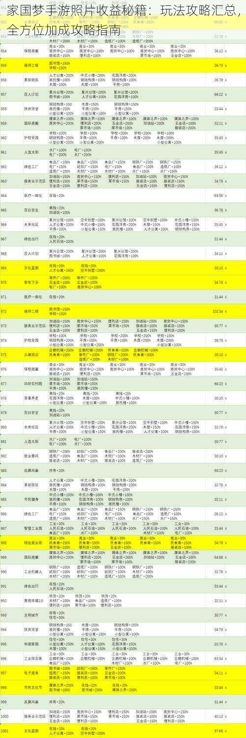 家国梦手游照片收益秘籍：玩法攻略汇总，全方位加成攻略指南