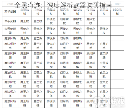 全民奇迹：深度解析武器购买指南