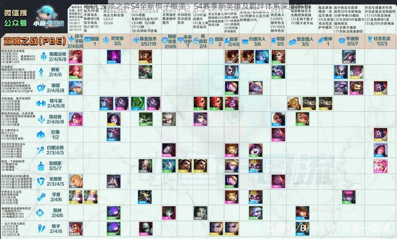 LOL云顶之弈S4全新棋子概览：S4赛季新英雄及羁绊体系深度解析