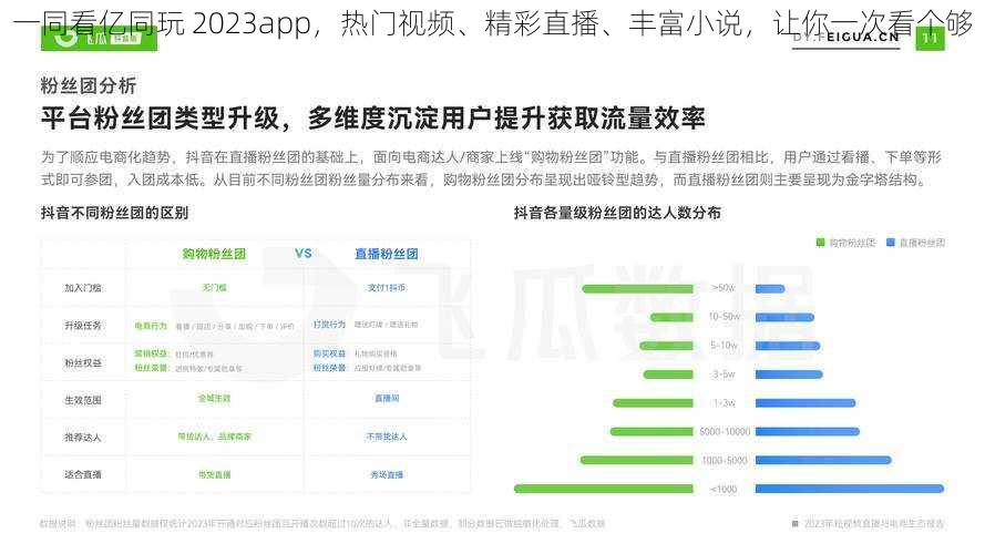 一同看亿同玩 2023app，热门视频、精彩直播、丰富小说，让你一次看个够