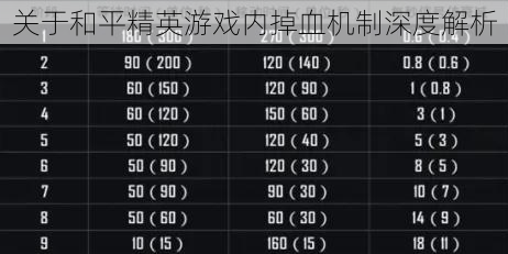 关于和平精英游戏内掉血机制深度解析