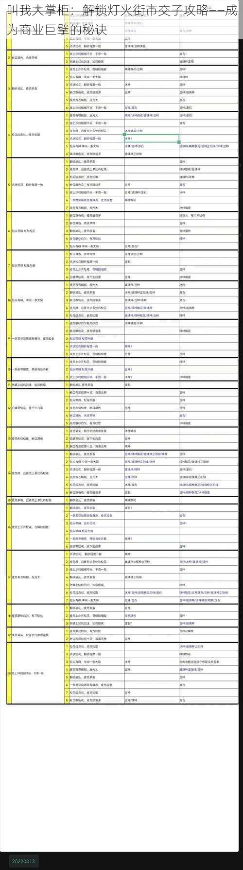 叫我大掌柜：解锁灯火街市交子攻略——成为商业巨擘的秘诀