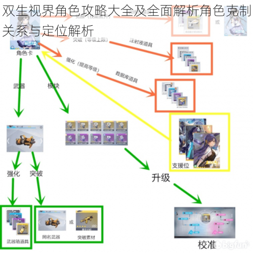 双生视界角色攻略大全及全面解析角色克制关系与定位解析