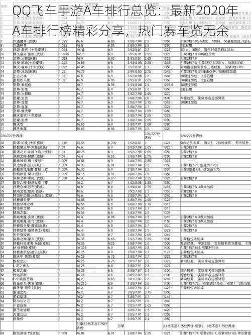 QQ飞车手游A车排行总览：最新2020年A车排行榜精彩分享，热门赛车览无余