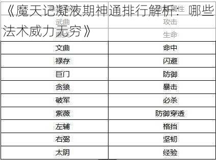 《魔天记凝液期神通排行解析：哪些法术威力无穷》