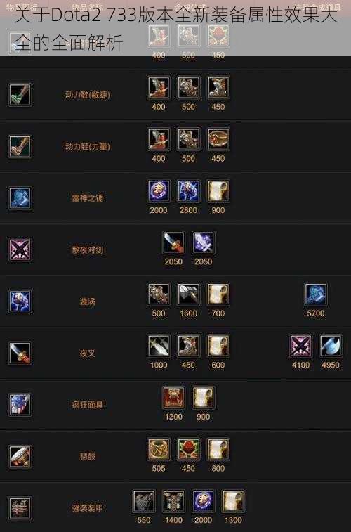 关于Dota2 733版本全新装备属性效果大全的全面解析