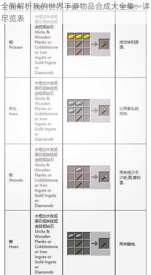 全面解析我的世界手游物品合成大全集：详尽览表