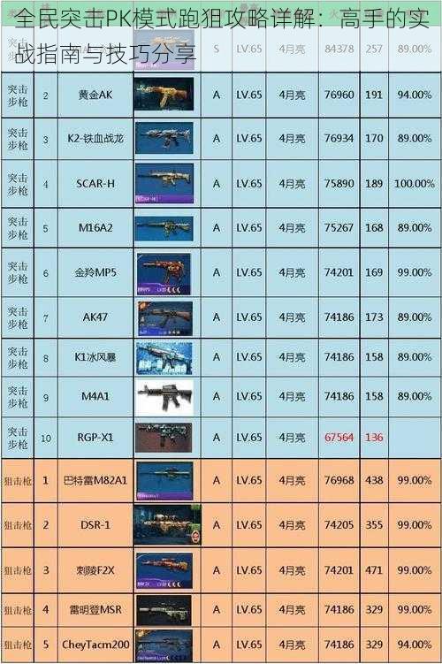 全民突击PK模式跑狙攻略详解：高手的实战指南与技巧分享