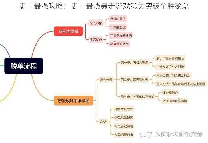 史上最强攻略：史上最贱暴走游戏第关突破全胜秘籍