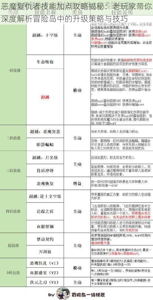 恶魔复仇者技能加点攻略揭秘：老玩家带你深度解析冒险岛中的升级策略与技巧