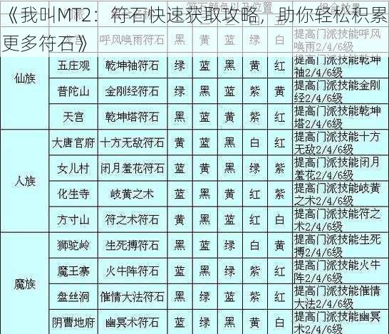 《我叫MT2：符石快速获取攻略，助你轻松积累更多符石》