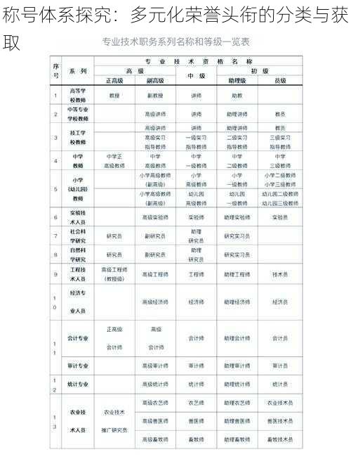 称号体系探究：多元化荣誉头衔的分类与获取