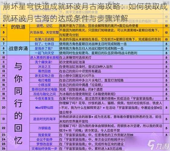 崩坏星穹铁道成就环波月古海攻略：如何获取成就环波月古海的达成条件与步骤详解