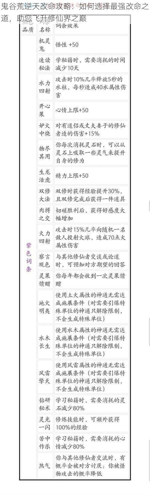 鬼谷荒逆天改命攻略：如何选择最强改命之道，助您飞升修仙界之巅