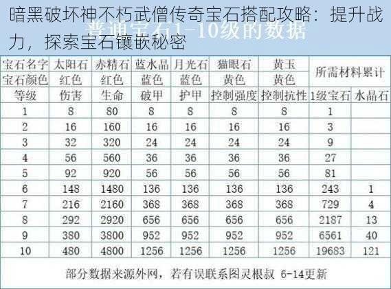 暗黑破坏神不朽武僧传奇宝石搭配攻略：提升战力，探索宝石镶嵌秘密