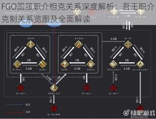 FGO国服职介相克关系深度解析：吾王职介克制关系览图及全面解读