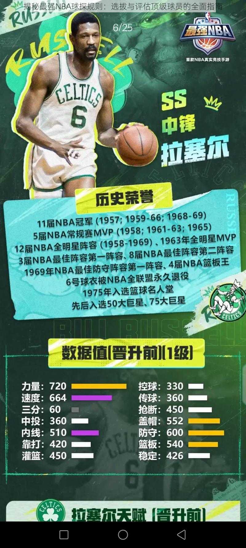 揭秘最强NBA球探规则：选拔与评估顶级球员的全面指南