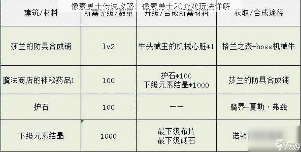 像素勇士传说攻略：像素勇士20游戏玩法详解