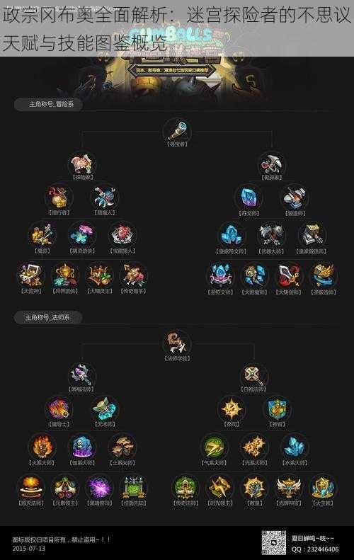 政宗冈布奥全面解析：迷宫探险者的不思议天赋与技能图鉴概览