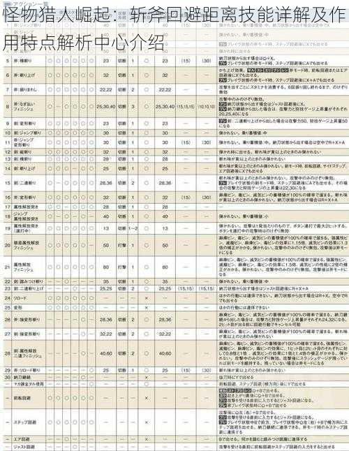 怪物猎人崛起：斩斧回避距离技能详解及作用特点解析中心介绍