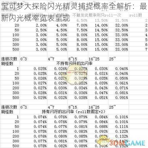 宝可梦大探险闪光精灵捕捉概率全解析：最新闪光概率览表呈现