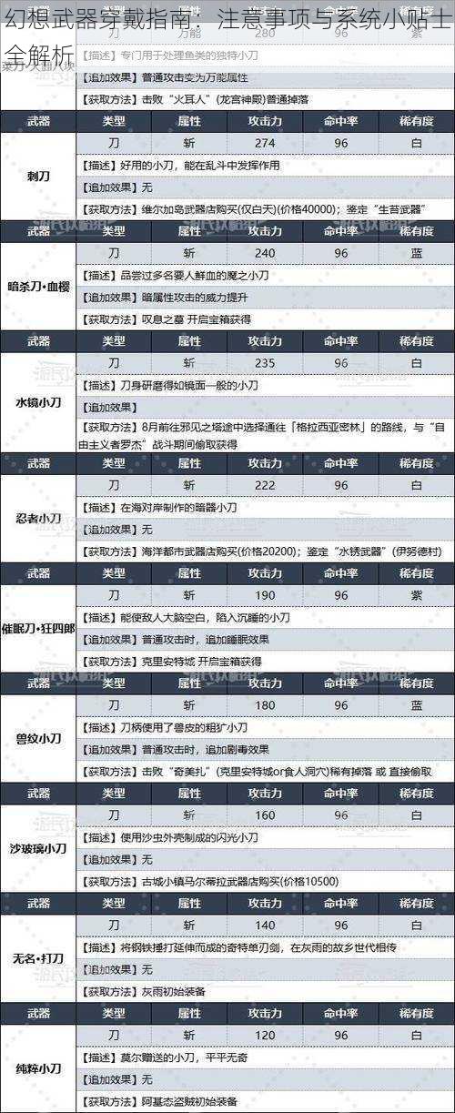 幻想武器穿戴指南：注意事项与系统小贴士全解析