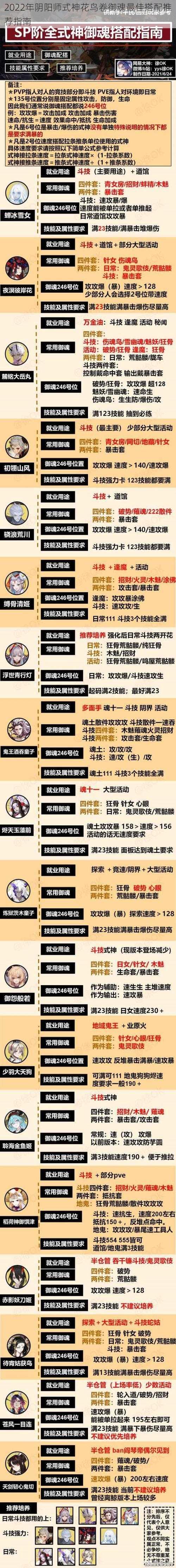 2022年阴阳师式神花鸟卷御魂最佳搭配推荐指南