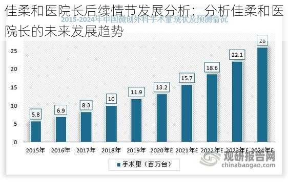 佳柔和医院长后续情节发展分析：分析佳柔和医院长的未来发展趋势