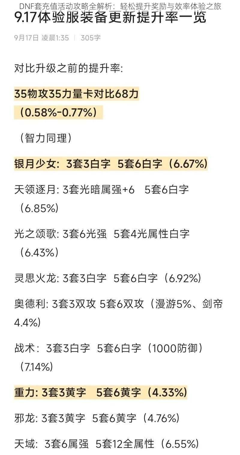 DNF套充值活动攻略全解析：轻松提升奖励与效率体验之旅