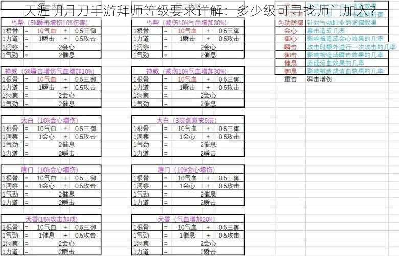 天涯明月刀手游拜师等级要求详解：多少级可寻找师门加入？