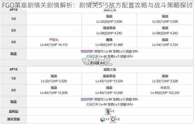 FGO第章剧情关剧情解析：剧情关5-5敌方配置攻略与战斗策略探讨