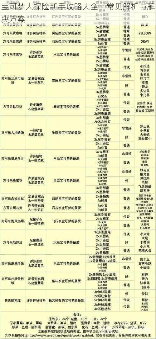 宝可梦大探险新手攻略大全：常见解析与解决方案