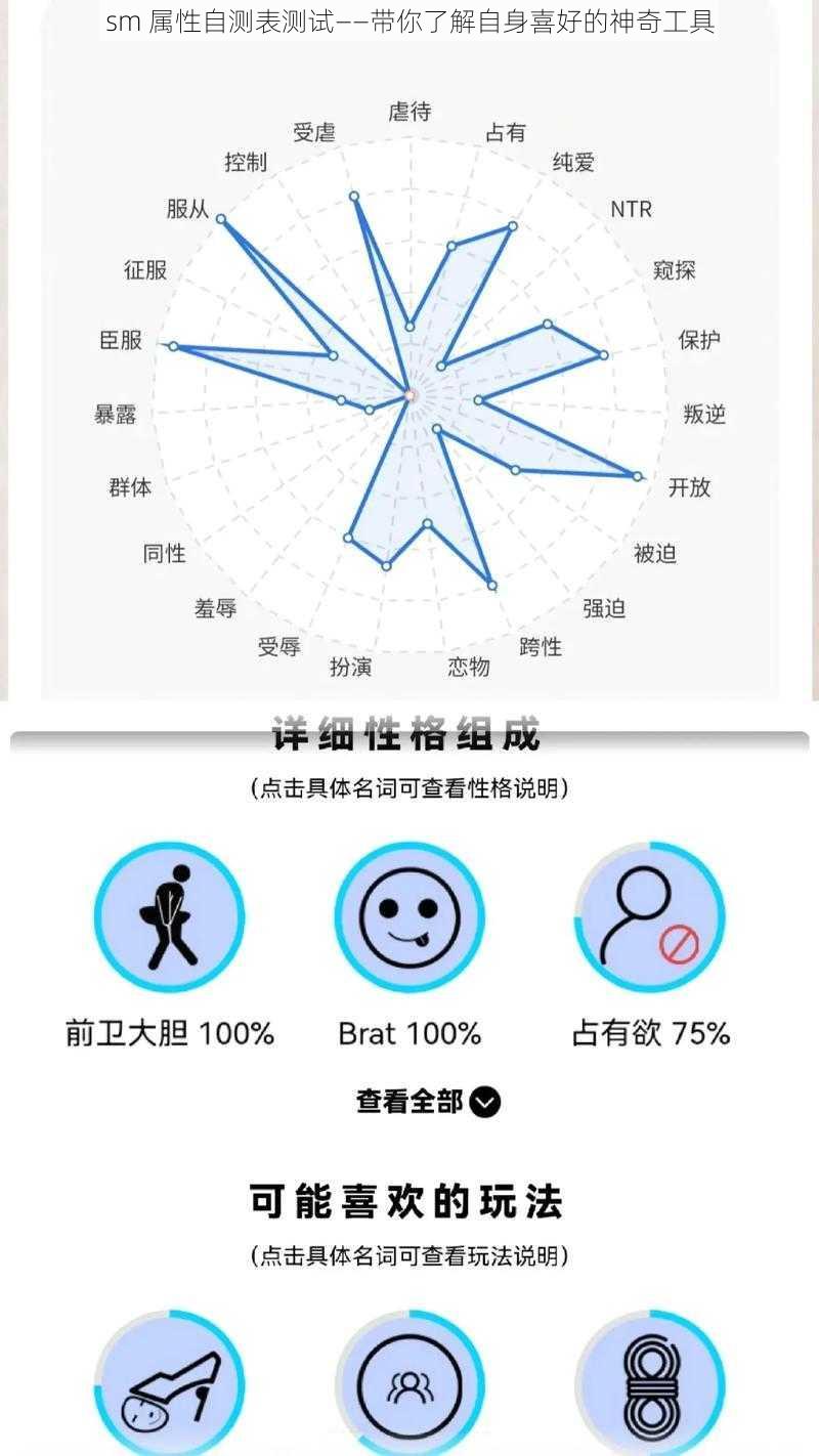 sm 属性自测表测试——带你了解自身喜好的神奇工具