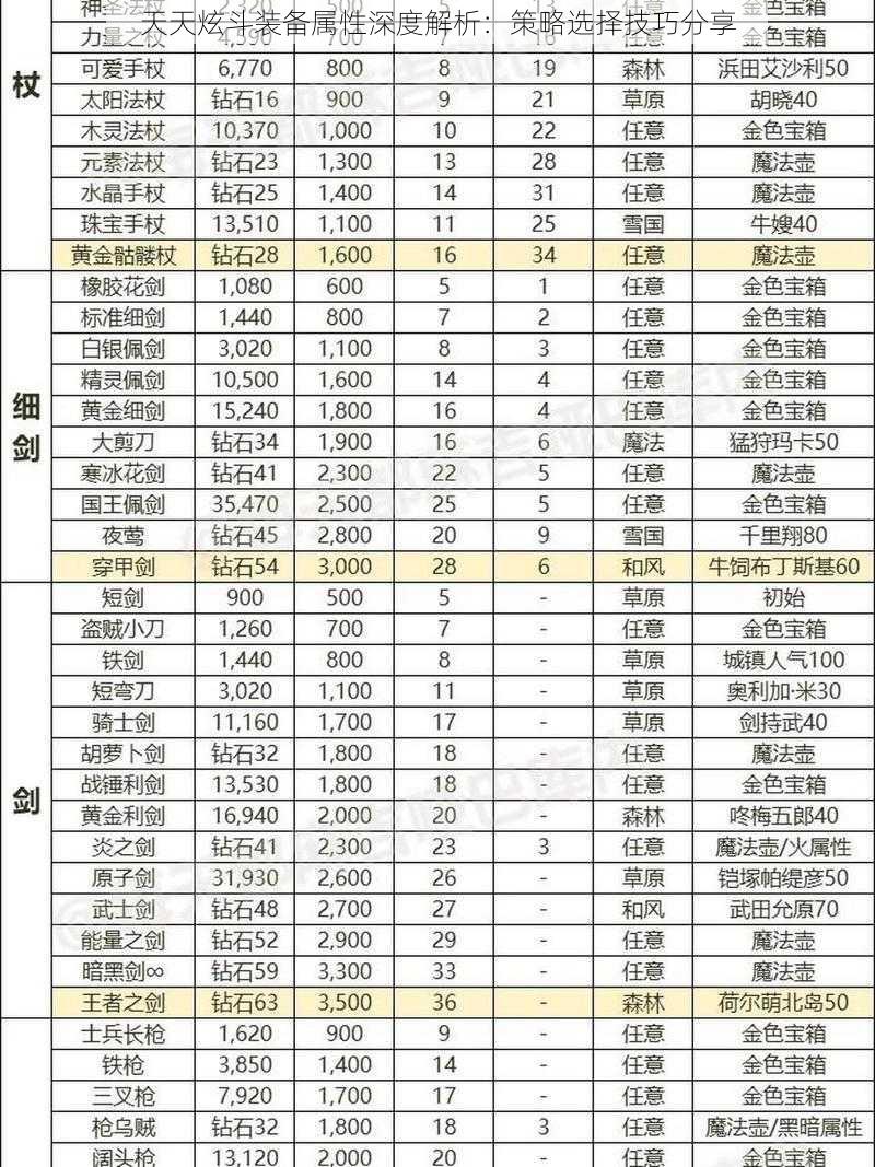 天天炫斗装备属性深度解析：策略选择技巧分享