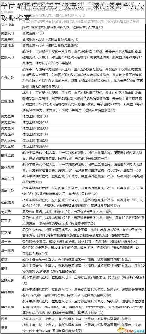 全面解析鬼谷荒刀修玩法：深度探索全方位攻略指南