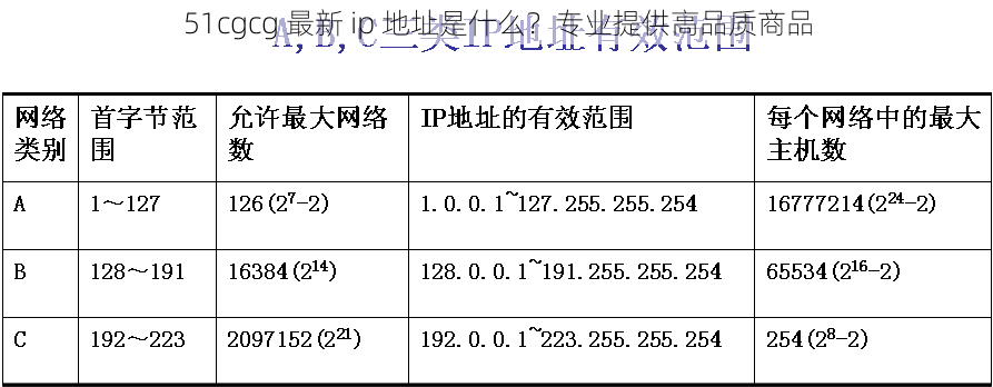 51cgcg 最新 ip 地址是什么？专业提供高品质商品