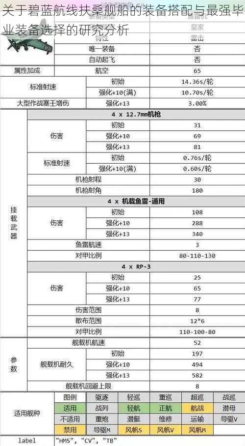 关于碧蓝航线扶桑舰船的装备搭配与最强毕业装备选择的研究分析