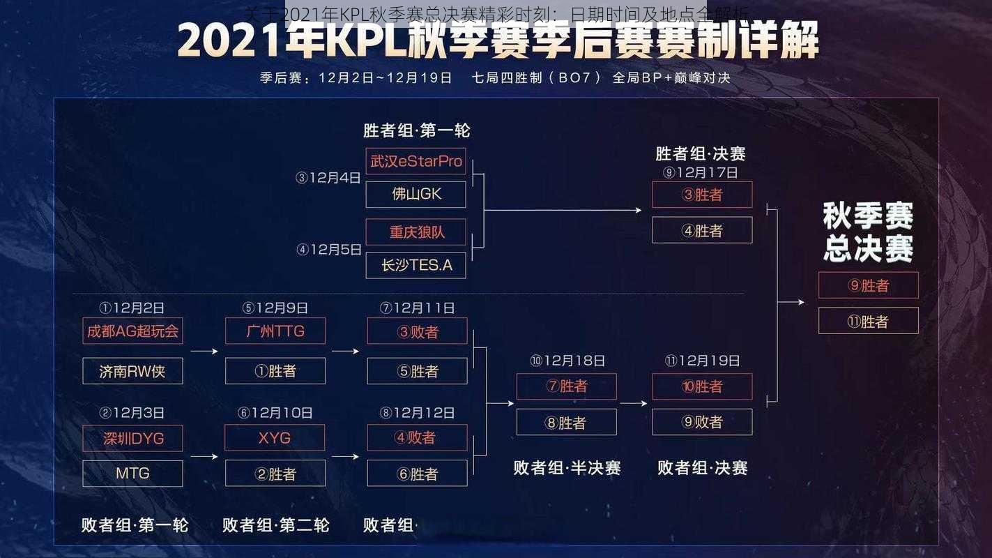 关于2021年KPL秋季赛总决赛精彩时刻：日期时间及地点全解析