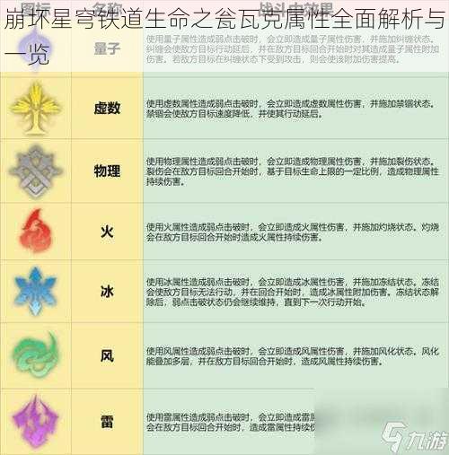 崩坏星穹铁道生命之瓮瓦克属性全面解析与一览