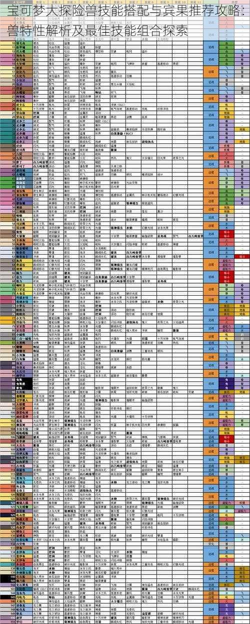 宝可梦大探险兽技能搭配与宾果推荐攻略：兽特性解析及最佳技能组合探索