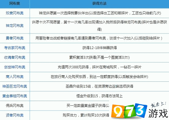 不思议迷宫魔法少年冈布奥全解答案大全与攻略指南