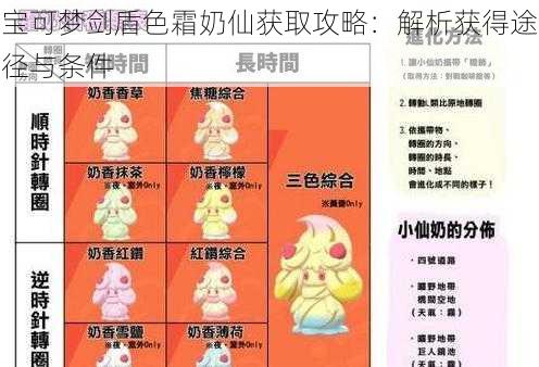 宝可梦剑盾色霜奶仙获取攻略：解析获得途径与条件