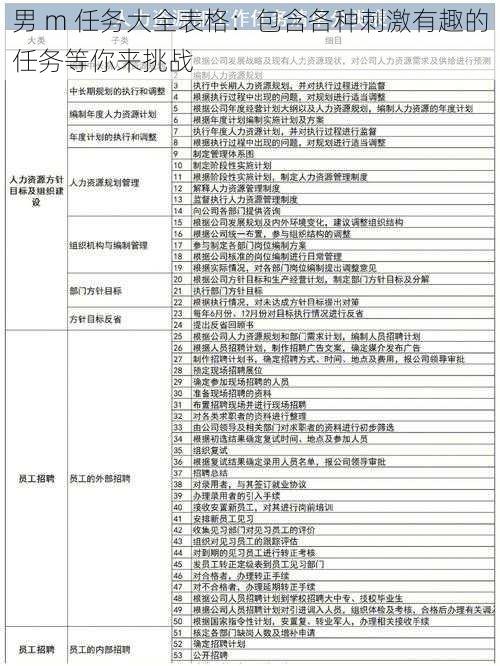 男 m 任务大全表格：包含各种刺激有趣的任务等你来挑战