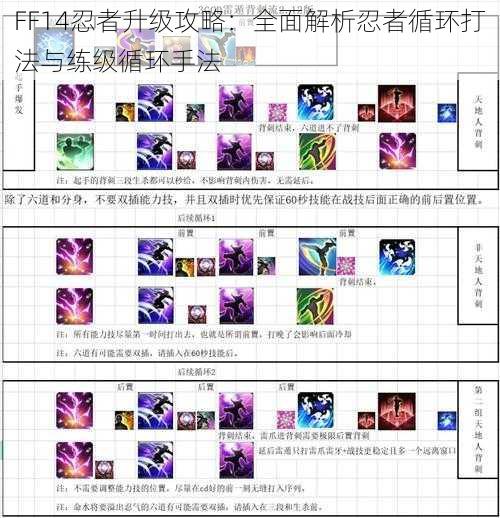 FF14忍者升级攻略：全面解析忍者循环打法与练级循环手法