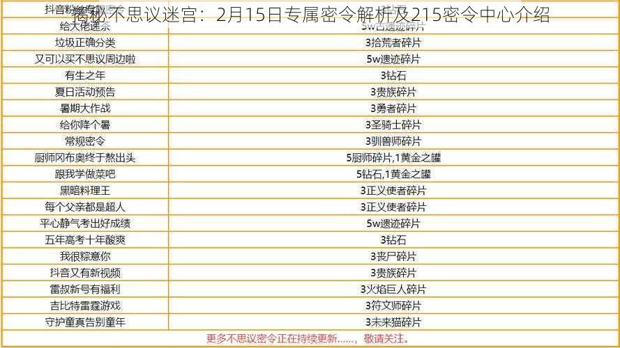 揭秘不思议迷宫：2月15日专属密令解析及215密令中心介绍