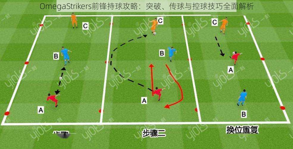 OmegaStrikers前锋持球攻略：突破、传球与控球技巧全面解析