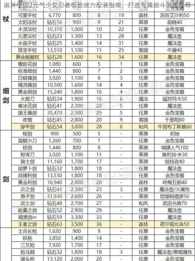 崩坏学园2元气少女忍者极致战力配装指南：打造专属战斗装备推荐