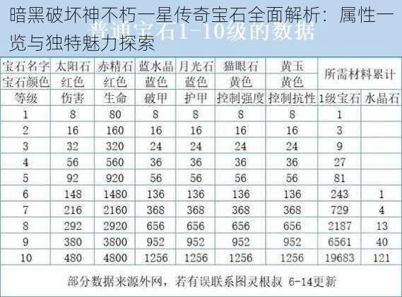 暗黑破坏神不朽一星传奇宝石全面解析：属性一览与独特魅力探索