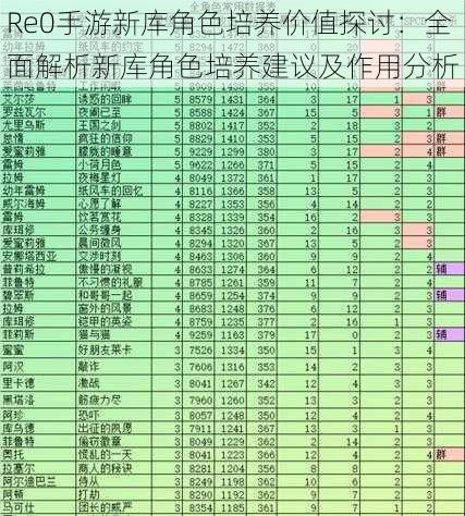 Re0手游新库角色培养价值探讨：全面解析新库角色培养建议及作用分析